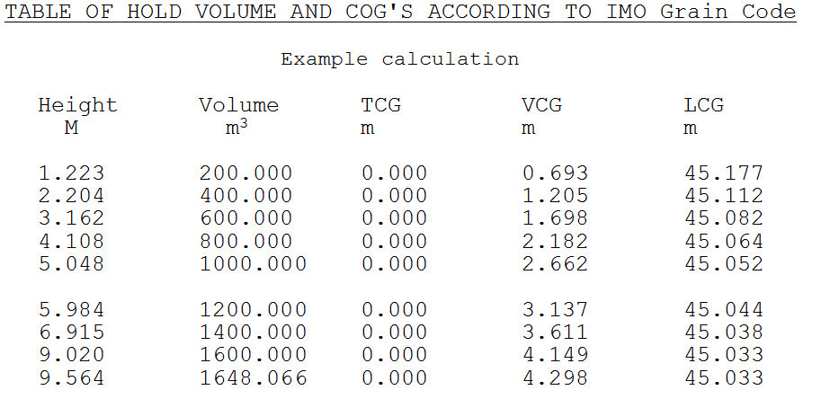 PIAS Manual Grainmom Calculation Of Grain Heeling Moments According 