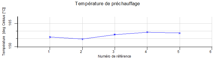 rob_archive_output_preheat_temp_graph_fr.png