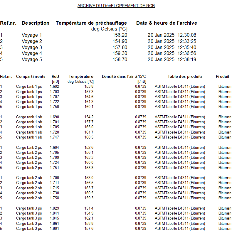 rob_archive_output_tables_fr.png