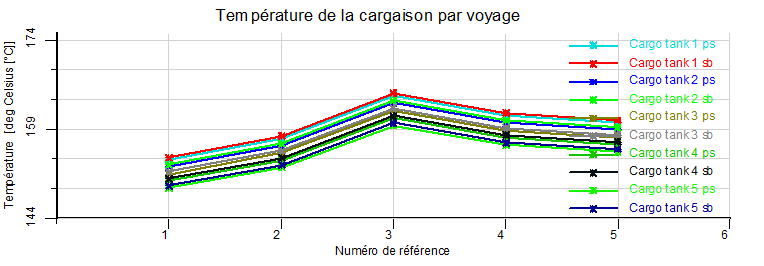 rob_archive_output_temperature_graph_fr.png