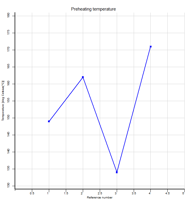 rob_archive_output_preheat_temp_graph_en.png