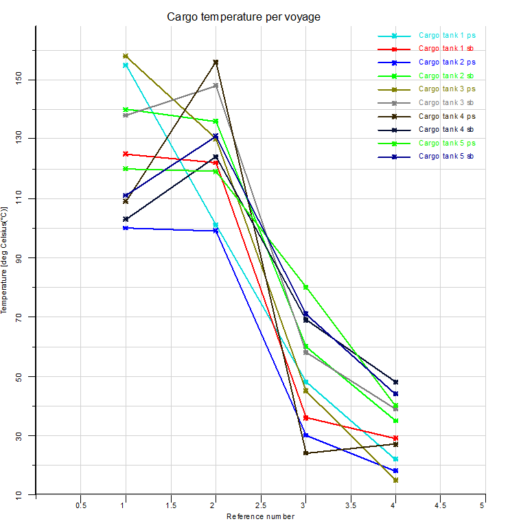 rob_archive_output_temperature_graph_en.png