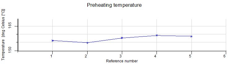 rob_archive_output_preheat_temp_graph_en.png