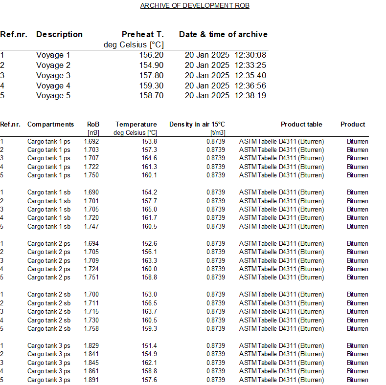 rob_archive_output_tables_en.png