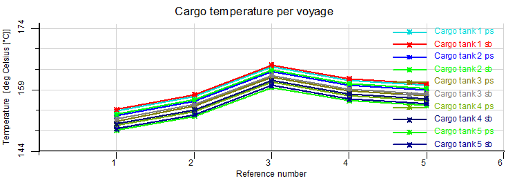 rob_archive_output_temperature_graph_en.png